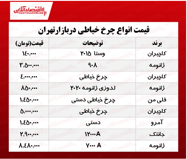 انواع چرخ خیاطی در بازار چند؟ +جدول انواع چرخ خیاطی در بازار چند؟ +جدول