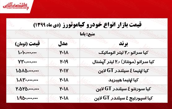 سراتو مونتاژ چند؟ +جدول
