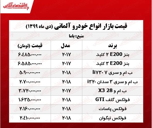 قیمت امروز خودروهای آلمانی +جدول قیمت امروز خودروهای آلمانی +جدول