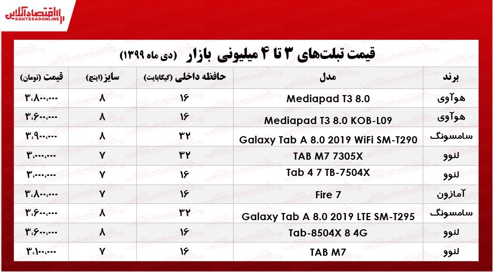 با ۴میلیون چه تبلتی میتوان خرید؟ +جدول با ۴میلیون چه تبلتی میتوان خرید؟ +جدول