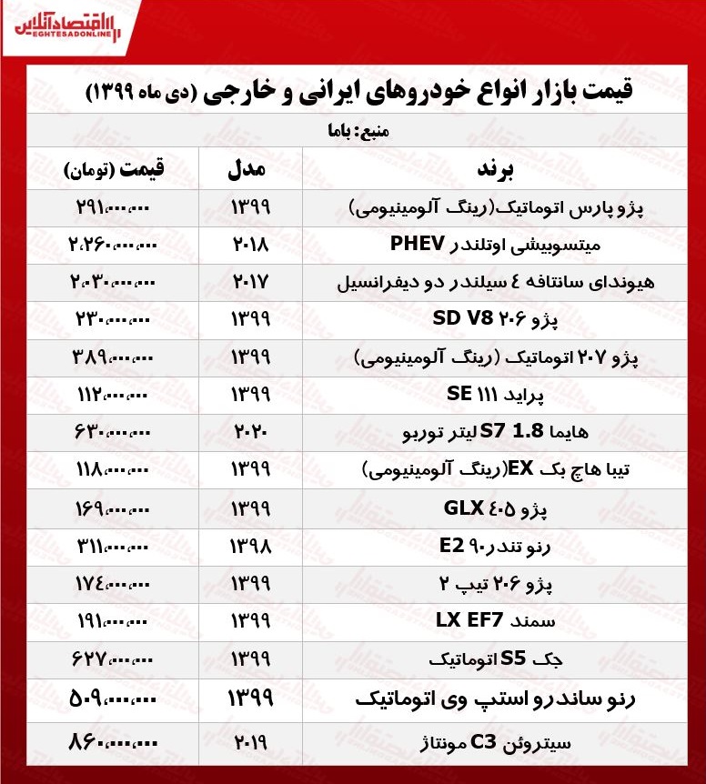 قیمت خودرو ۹۹/۱۰/۴ قیمت خودرو ۹۹/۱۰/۴