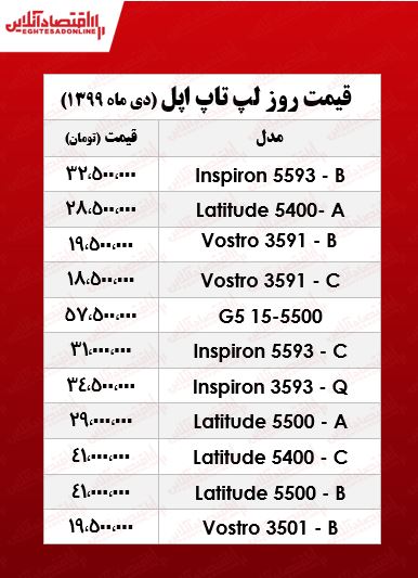 انواع لپ تاپ دل چند؟ +جدول انواع لپ تاپ دل چند؟ +جدول