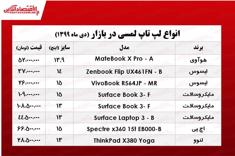 لپ تاپ لمسی چند؟ +جدول لپ تاپ لمسی چند؟ +جدول