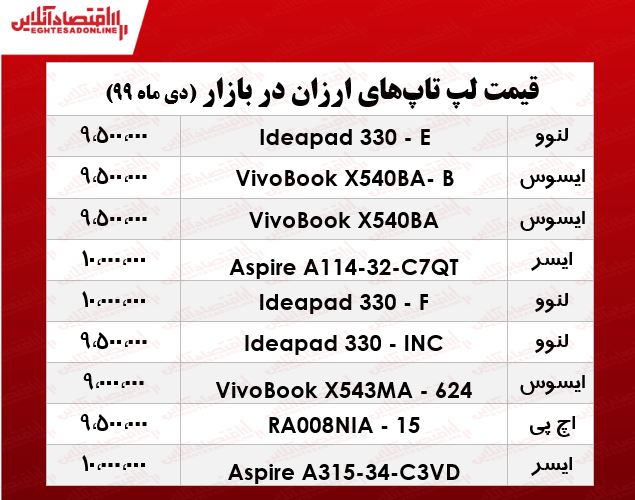ارزانترین لپ تاپ چند؟ +جدول ارزانترین لپ تاپ چند؟ +جدول