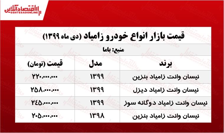 قیمت نیسان آبی در تهران +جدول قیمت نیسان آبی در تهران +جدول