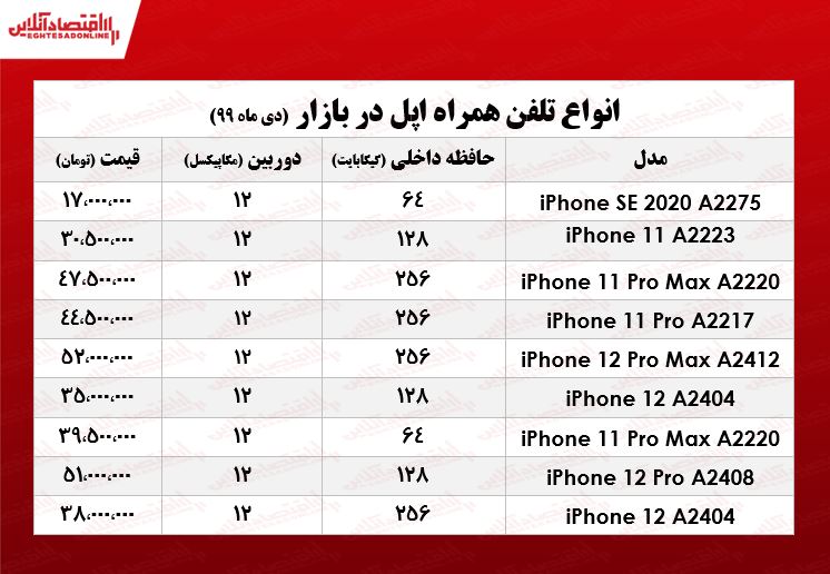 موبایل اپل چند؟ +جدول موبایل اپل چند؟ +جدول