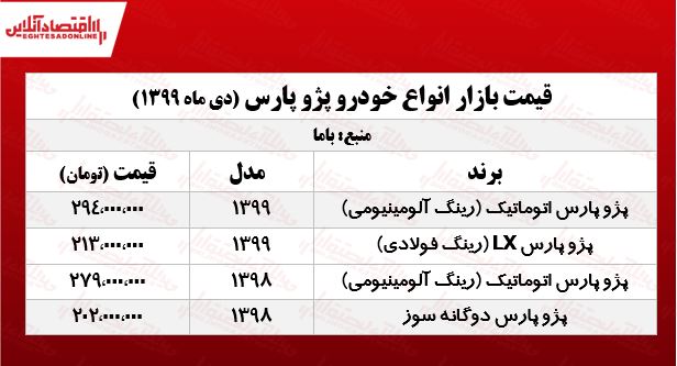 قیمت انواع پژو پرشیا در تهران +جدول قیمت انواع پژو پرشیا در تهران +جدول