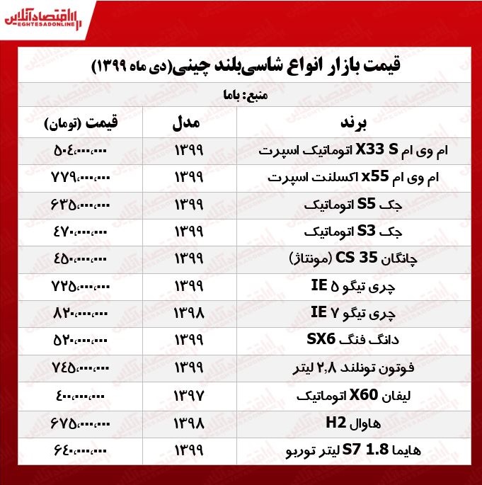 جدیدترین قیمت شاسیبلندهای چینی +جدول جدیدترین قیمت شاسیبلندهای چینی +جدول