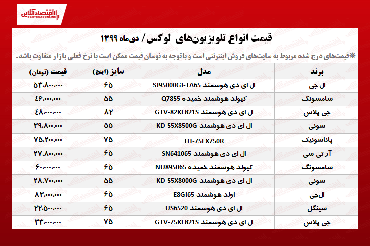۱۰تلویزیون لوکس +قیمت ۱۰تلویزیون لوکس +قیمت