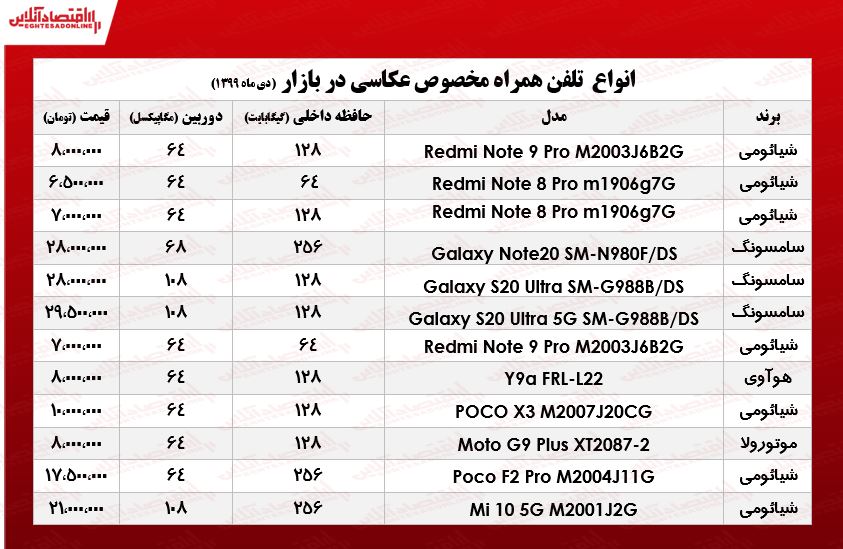 قیمت موبایلهای ویژه عکاسی +جدول قیمت موبایلهای ویژه عکاسی +جدول