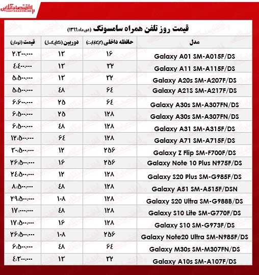 انواع موبایل سامسونگ چند؟ +جدول انواع موبایل سامسونگ چند؟ +جدول