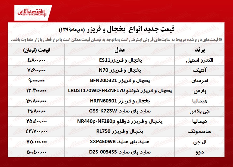 یخچال و فریزر چند؟ +جدول یخچال و فریزر چند؟ +جدول