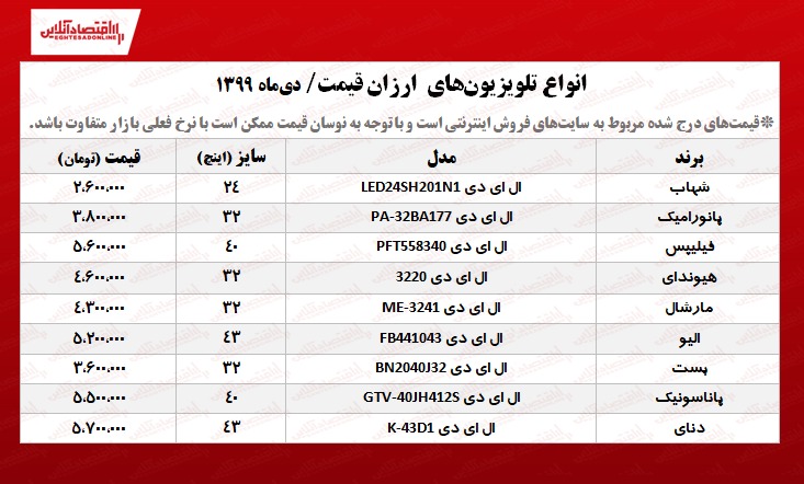 تلویزیون ارزان چند؟ +جدول تلویزیون ارزان چند؟ +جدول
