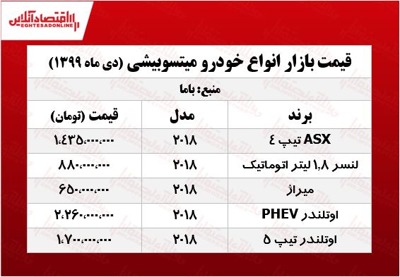 قیمت انواع میتسوبیشی در تهران +جدول قیمت انواع میتسوبیشی در تهران +جدول