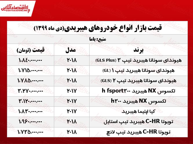خودروهای هیبریدی چند؟ +جدول خودروهای هیبریدی چند؟ +جدول