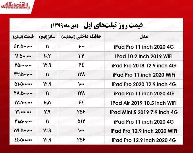 انواع تبلت اپل چند؟ +جدول انواع تبلت اپل چند؟ +جدول