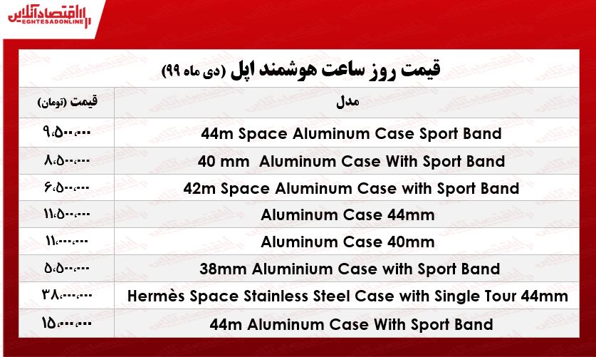قیمت اپل واچ در بازار +جدول قیمت اپل واچ در بازار +جدول