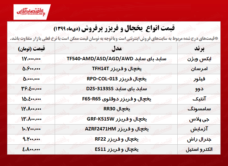 ۱۰یخچال فریزر پرفروش +قیمت ۱۰یخچال فریزر پرفروش +قیمت