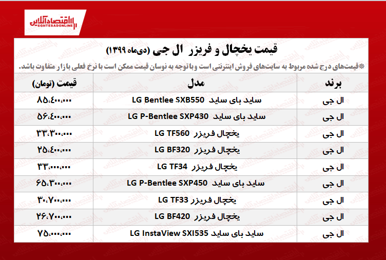 یخچال فریزر ال جی چند؟ +جدول یخچال فریزر ال جی چند؟ +جدول