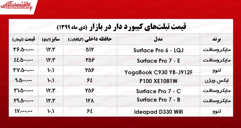 انواع تبلت کیبورد دار چند؟ +جدول انواع تبلت کیبورد دار چند؟ +جدول
