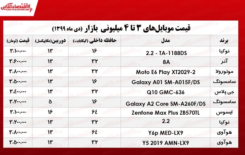 قیمت موبایل (محدوده ۴میلیون تومان) قیمت موبایل (محدوده ۴میلیون تومان)