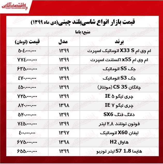 قیمت شاسیبلندهای چینی پایتخت +جدول قیمت شاسیبلندهای چینی پایتخت +جدول