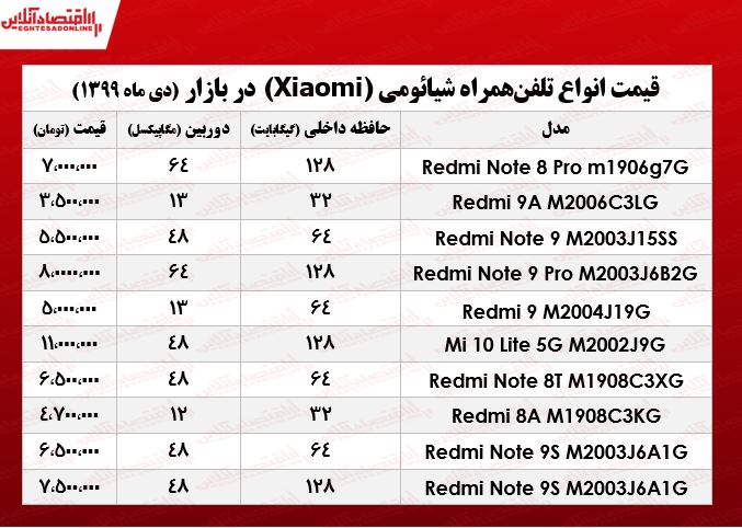 قیمت روز موبایل شیائومی +جدول قیمت روز موبایل شیائومی +جدول