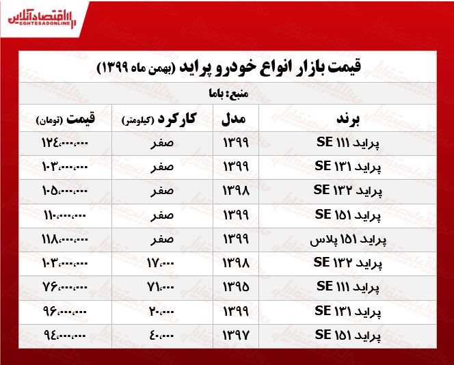 قیمت پراید امروز ۹۹/۱۱/۱ قیمت پراید امروز ۹۹/۱۱/۱