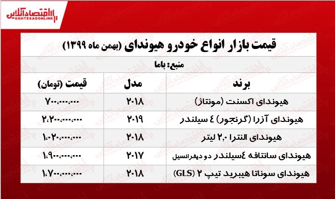 قیمت جدید هیوندای النترا +جدول قیمت جدید هیوندای النترا +جدول