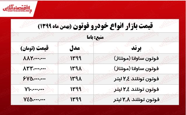 شاسیبلند ساوانا چند قیمتگذاری شد؟ +جدول شاسیبلند ساوانا چند قیمتگذاری شد؟ +جدول