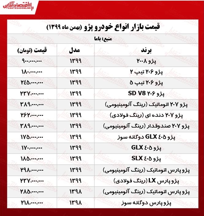 پژو ۲۰۰۸ چند؟ +جدول پژو ۲۰۰۸ چند؟ +جدول