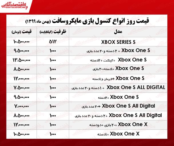 انواع ایکس باکس چنـد؟ +جدول انواع ایکس باکس چنـد؟ +جدول