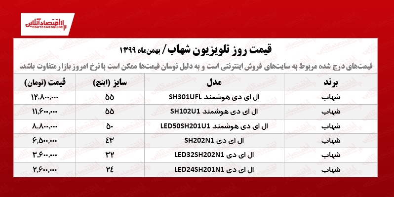قیمت تلویزیون شهاب +جدول /۱۱بهمن ۹۹ قیمت تلویزیون شهاب +جدول /۱۱بهمن ۹۹