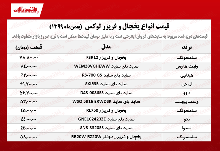 یخچال فریزر لوکس چند؟ /۱۱بهمن ۹۹ یخچال فریزر لوکس چند؟ /۱۱بهمن ۹۹