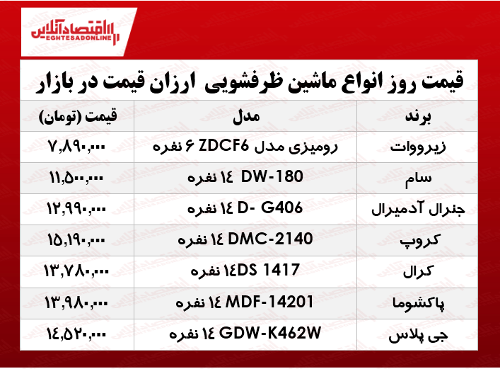 ارزانترین ماشین ظرفشوییها در بازار؟ +جدول ارزانترین ماشین ظرفشوییها در بازار؟ +جدول