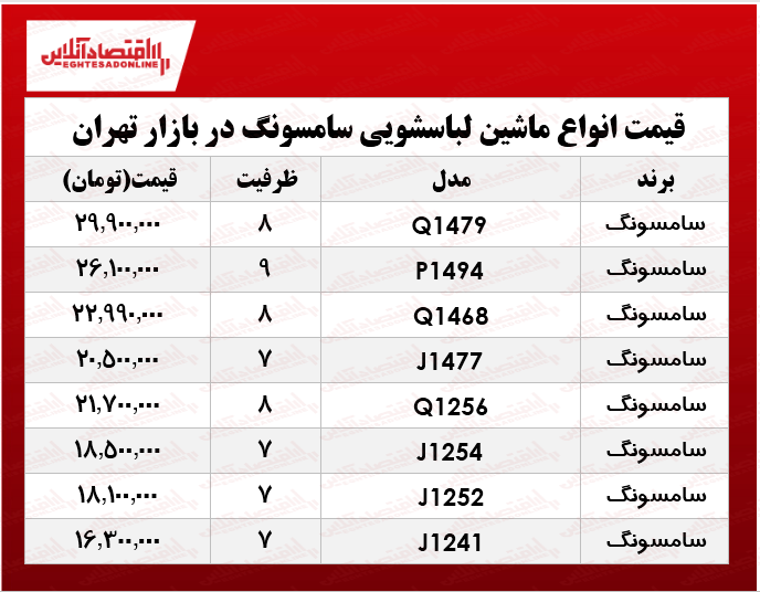 انواع ماشین لباسشویی سامسونگ چند؟ +جدول انواع ماشین لباسشویی سامسونگ چند؟ +جدول