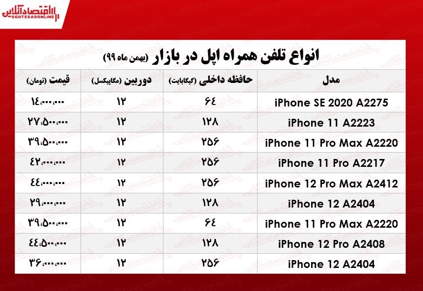 قیمت گوشی اپل در بازار/ ۱۱بهمن ۹۹