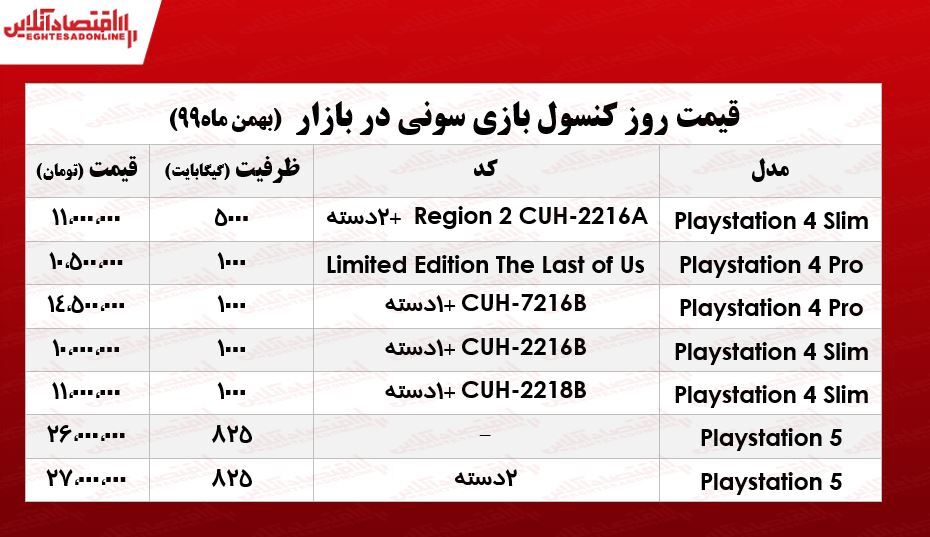قیمت روز انواع ps4 و ps5 در بازار