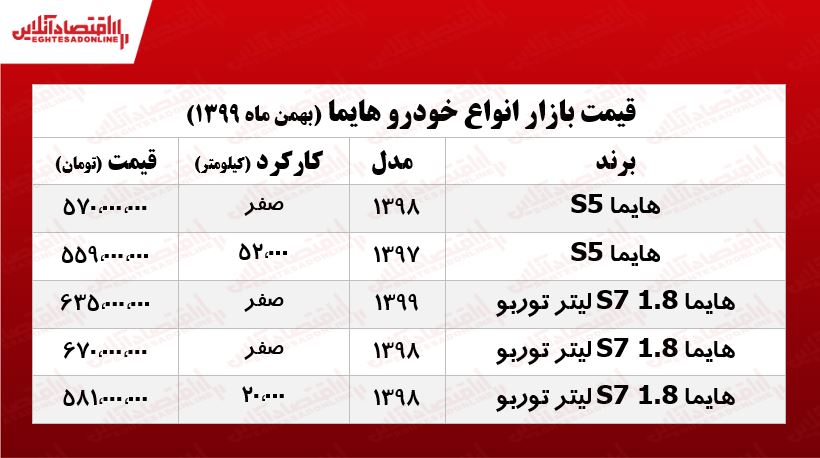 قیمت هایما در پایتخت +جدول قیمت هایما در پایتخت +جدول