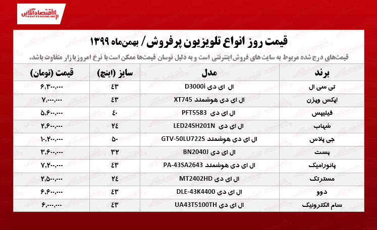 تلویزیون پرفروش چند؟ /۱۲بهمن ۹۹ تلویزیون پرفروش چند؟ /۱۲بهمن ۹۹
