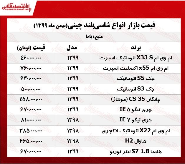 جدیدترین قیمت شاسیبلندهای چینی +جدول جدیدترین قیمت شاسیبلندهای چینی +جدول