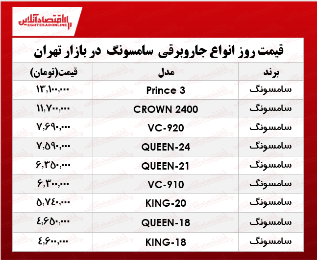 قیمت جدید جاروبرقی سامسونگ +جدول قیمت جدید جاروبرقی سامسونگ +جدول