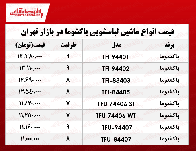 انواع ماشین لباسشویی پاکشوما چند؟ +جدول انواع ماشین لباسشویی پاکشوما چند؟ +جدول