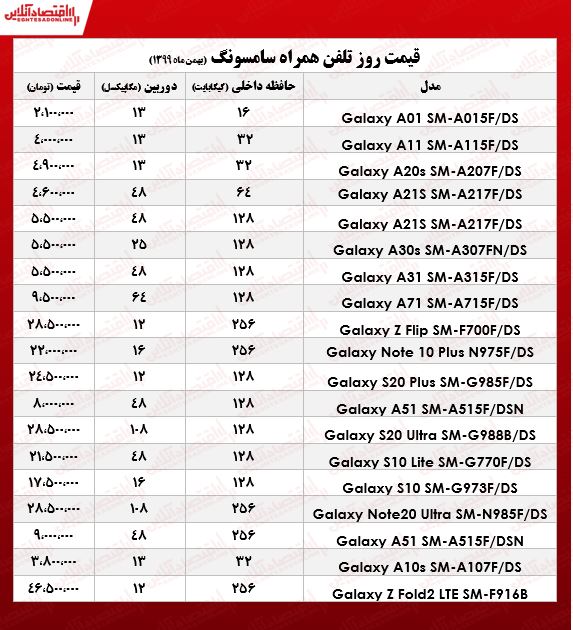 قیمت گوشی سامسونگ/ ۱۲بهمن ۹۹ قیمت گوشی سامسونگ/ ۱۲بهمن ۹۹