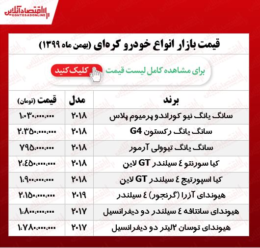 قیمت خودروهای محبوب کرهای در تهران +جدول قیمت خودروهای محبوب کرهای در تهران +جدول