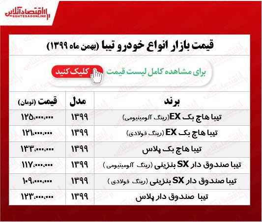 قیمت تیبا در هفته دوم بهمن +جدول قیمت تیبا در هفته دوم بهمن +جدول