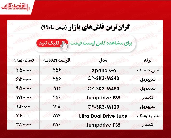 لوکس‌ترین فلش مموری در بازار چند؟