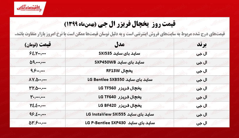 یخچال فریزر ال جی چند؟ /۱۳بهمن ۹۹