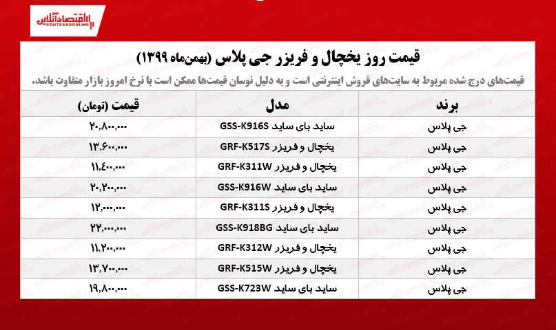 یخچال فریزر جی پلاس چند؟ /۱۳بهمن ۹۹ یخچال فریزر جی پلاس چند؟ /۱۳بهمن ۹۹