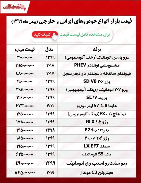 قیمت خودرو ۹۹/۱۱/۱۳ قیمت خودرو ۹۹/۱۱/۱۳